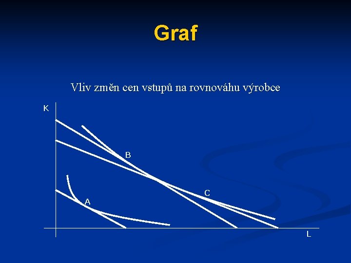 Graf Vliv změn cen vstupů na rovnováhu výrobce K B A C L 