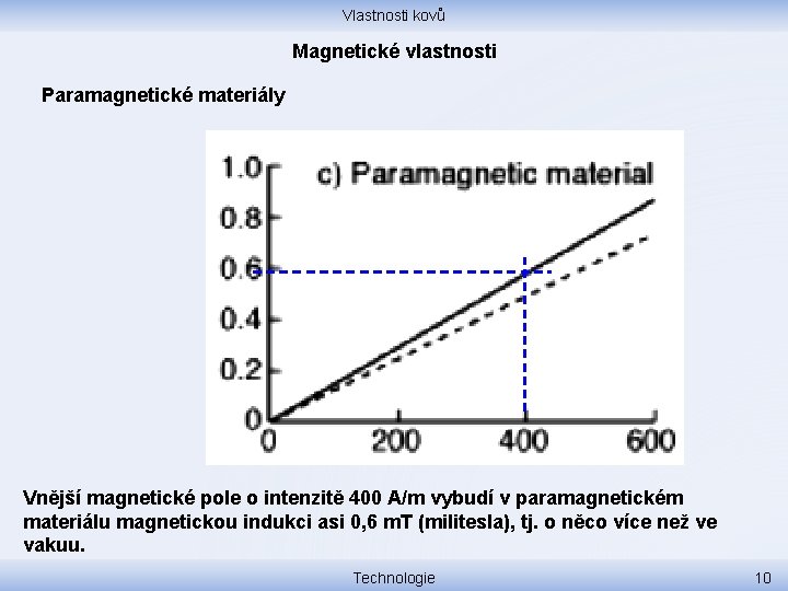 Vlastnosti kovů Magnetické vlastnosti Paramagnetické materiály Vnější magnetické pole o intenzitě 400 A/m vybudí