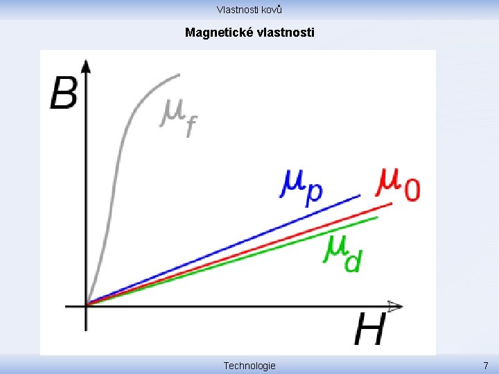 Vlastnosti kovů Magnetické vlastnosti Technologie 7 