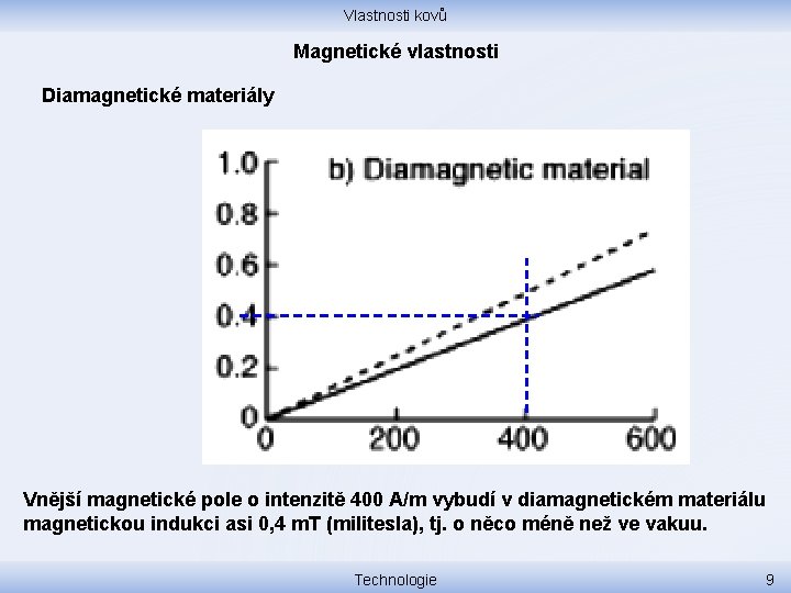 Vlastnosti kovů Magnetické vlastnosti Diamagnetické materiály Vnější magnetické pole o intenzitě 400 A/m vybudí
