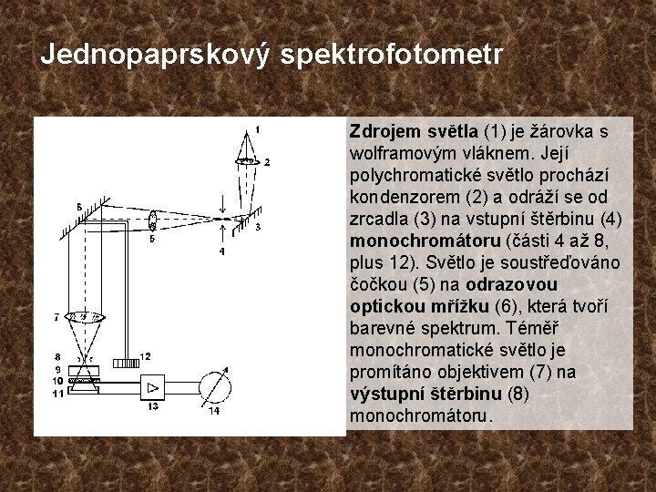 Jednopaprskový spektrofotometr Zdrojem světla (1) je žárovka s wolframovým vláknem. Její polychromatické světlo prochází