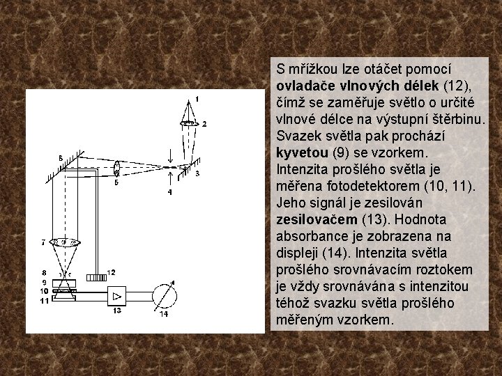 S mřížkou lze otáčet pomocí ovladače vlnových délek (12), čímž se zaměřuje světlo o