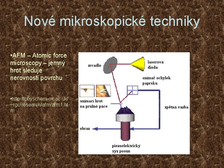 Nové mikroskopické techniky • AFM – Atomic force microscopy – jemný hrot sleduje nerovnosti