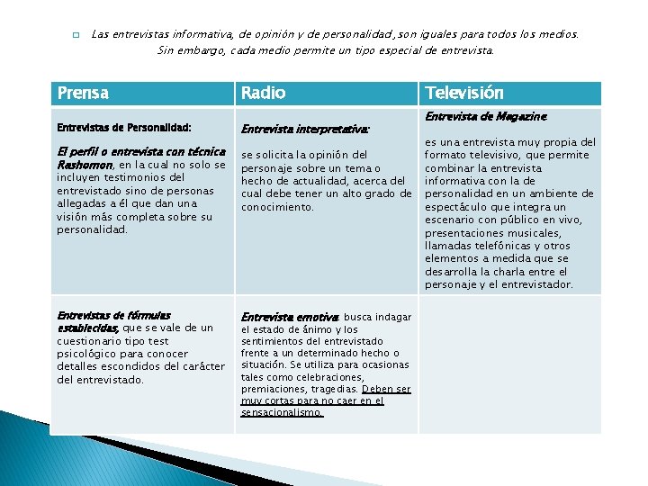 � Las entrevistas informativa, de opinión y de personalidad , son iguales para todos