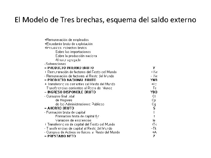 El Modelo de Tres brechas, esquema del saldo externo 