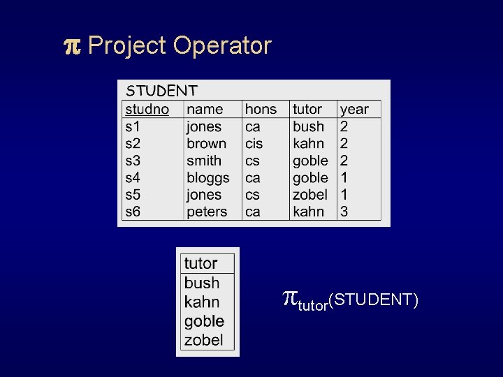 p Project Operator tutor(STUDENT) 