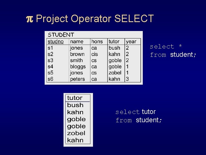 p Project Operator SELECT select * from student; select tutor from student; 