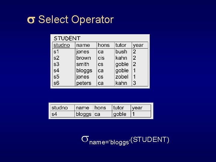 s Select Operator name=‘bloggs’(STUDENT) 