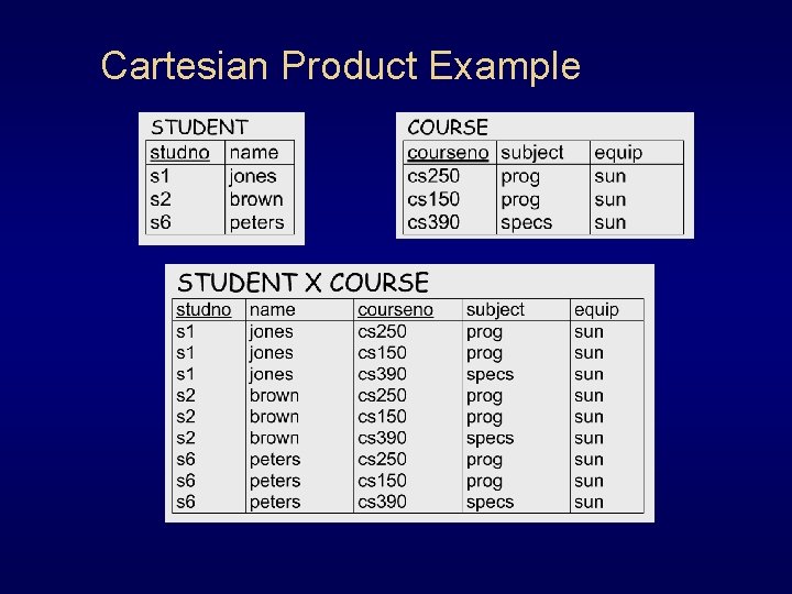 Cartesian Product Example 