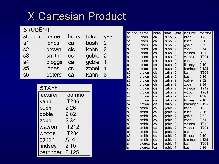 X Cartesian Product 