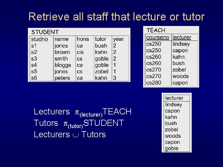 Retrieve all staff that lecture or tutor Lecturers (lecturer)TEACH Tutors (tutor)STUDENT Lecturers Tutors 