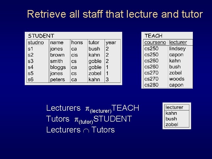 Retrieve all staff that lecture and tutor Lecturers (lecturer)TEACH Tutors (tutor)STUDENT Lecturers Tutors 