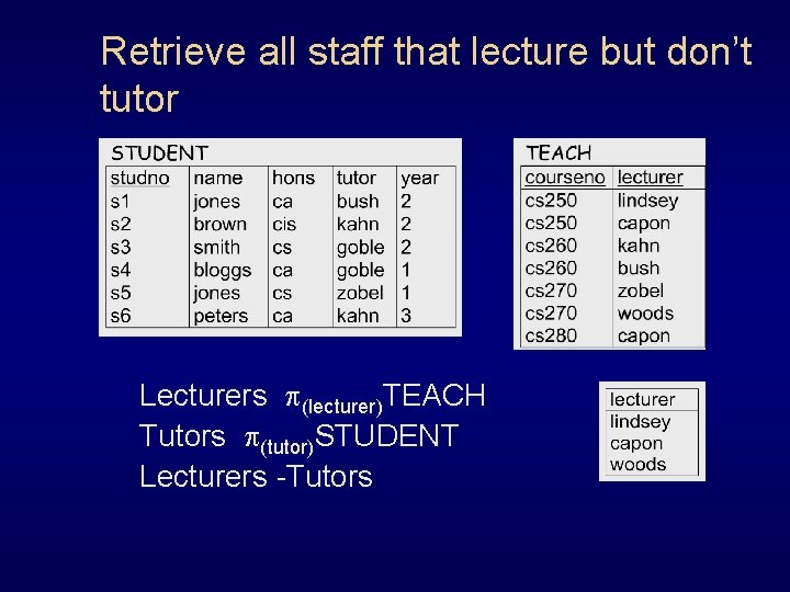 Retrieve all staff that lecture but don’t tutor Lecturers (lecturer)TEACH Tutors (tutor)STUDENT Lecturers -Tutors