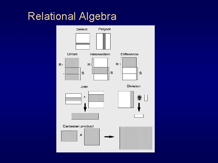 Relational Algebra 