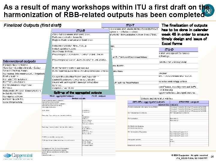 As a result of many workshops within ITU a first draft on the harmonization