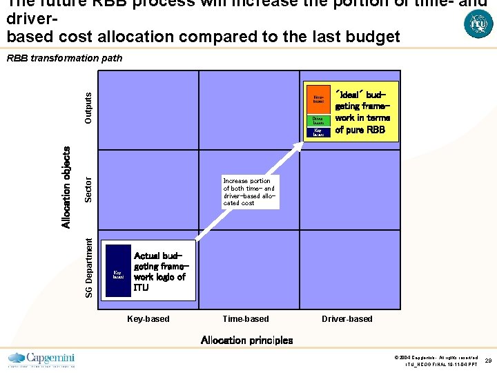 The future RBB process will increase the portion of time- and driverbased cost allocation