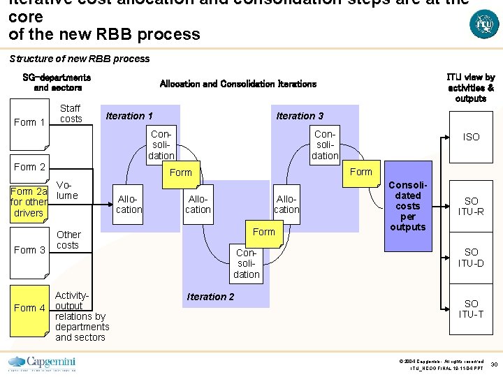 Iterative cost allocation and consolidation steps are at the core of the new RBB