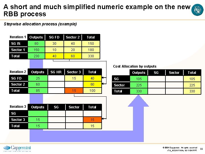A short and much simplified numeric example on the new RBB process Stepwise allocation