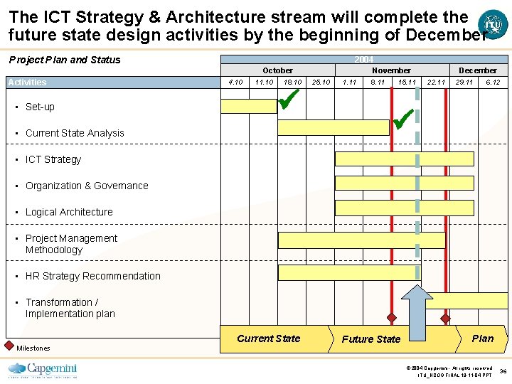 The ICT Strategy & Architecture stream will complete the future state design activities by
