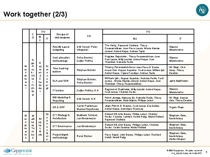 Work together (2/3) C G W or k st re a m II In