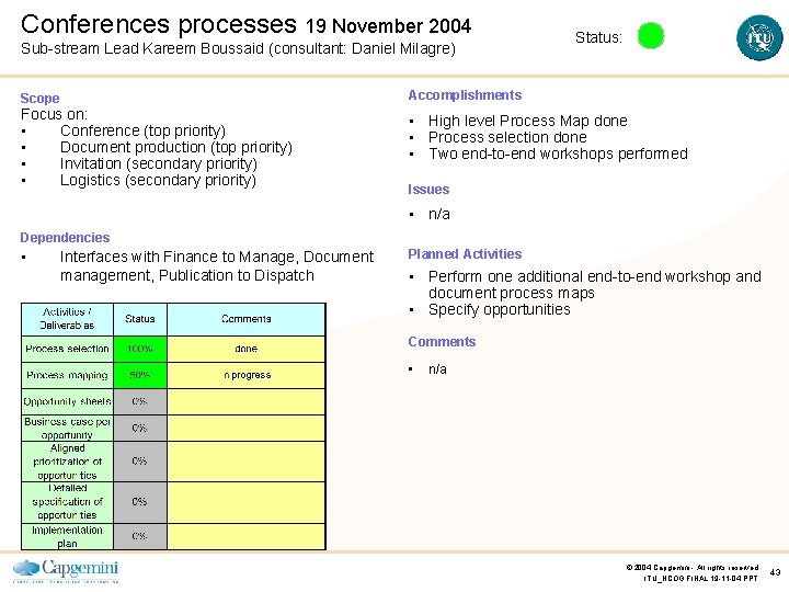 Conferences processes 19 November 2004 Sub-stream Lead Kareem Boussaid (consultant: Daniel Milagre) Status: Accomplishments