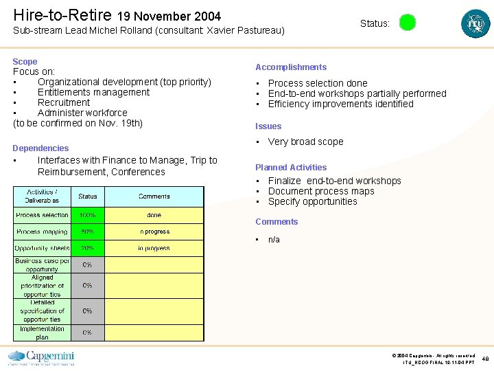 Hire-to-Retire 19 November 2004 Sub-stream Lead Michel Rolland (consultant: Xavier Pastureau) Scope Focus on: