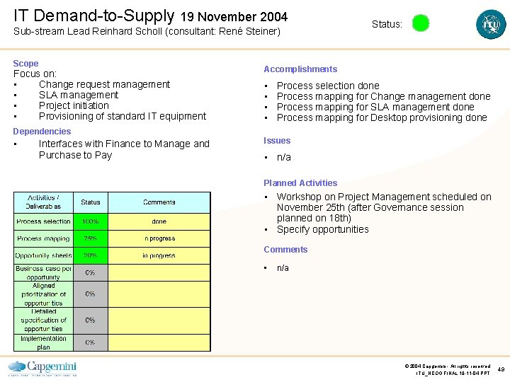 IT Demand-to-Supply 19 November 2004 Sub-stream Lead Reinhard Scholl (consultant: René Steiner) Scope Focus