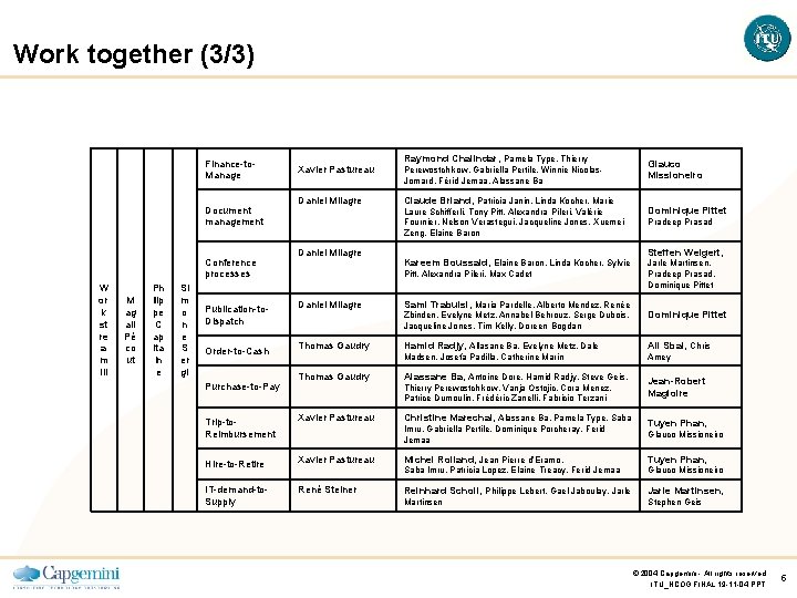 Work together (3/3) Finance-to. Manage Document management Conference processes W or k st re