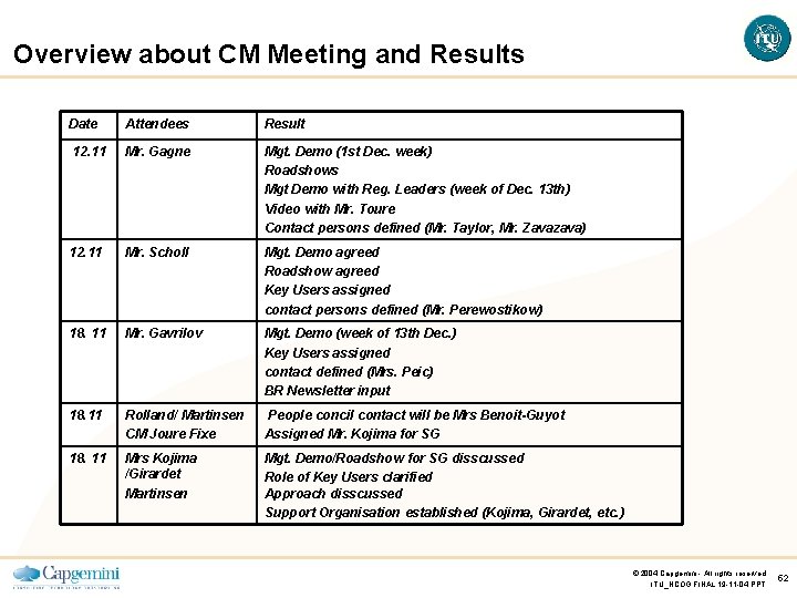 Overview about CM Meeting and Results Date Attendees Result 12. 11 Mr. Gagne Mgt.