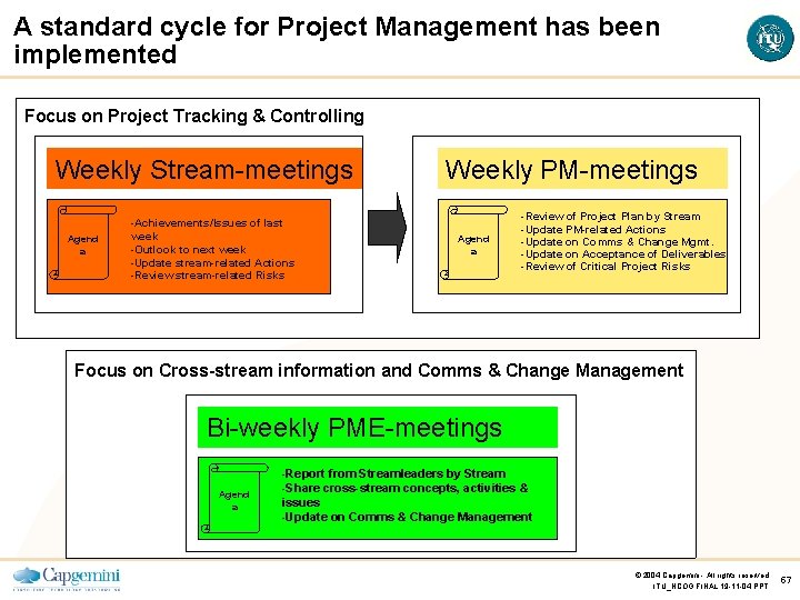 A standard cycle for Project Management has been implemented Focus on Project Tracking &