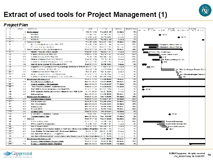 Extract of used tools for Project Management (1) Project Plan © 2004 Capgemini -