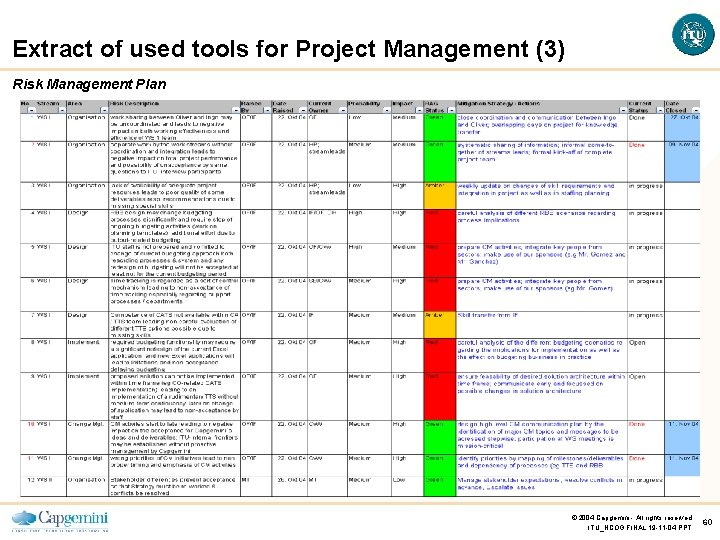 Extract of used tools for Project Management (3) Risk Management Plan © 2004 Capgemini