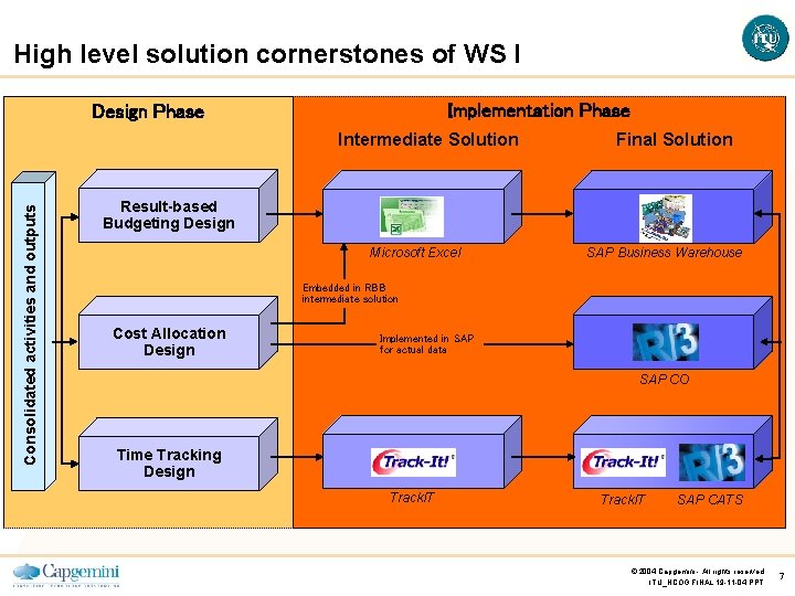 High level solution cornerstones of WS I Implementation Phase Design Phase Consolidated activities and