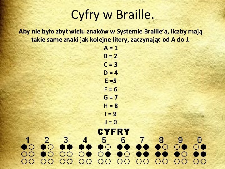 Cyfry w Braille. Aby nie było zbyt wielu znaków w Systemie Braille’a, liczby mają