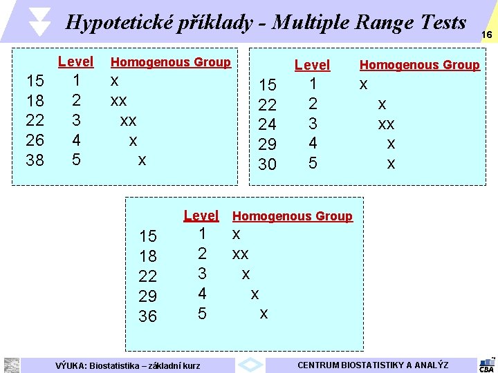 Hypotetické příklady - Multiple Range Tests Level 15 18 22 26 38 1 2