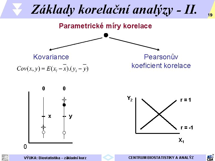 Základy korelační analýzy - II. Parametrické míry korelace Kovariance 0 Pearsonův koeficient korelace 0