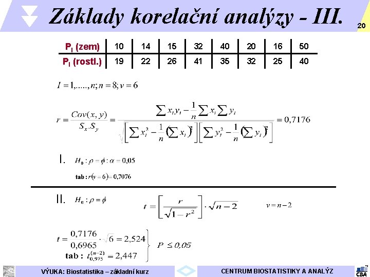 Základy korelační analýzy - III. PI (zem) 10 14 15 32 40 20 16