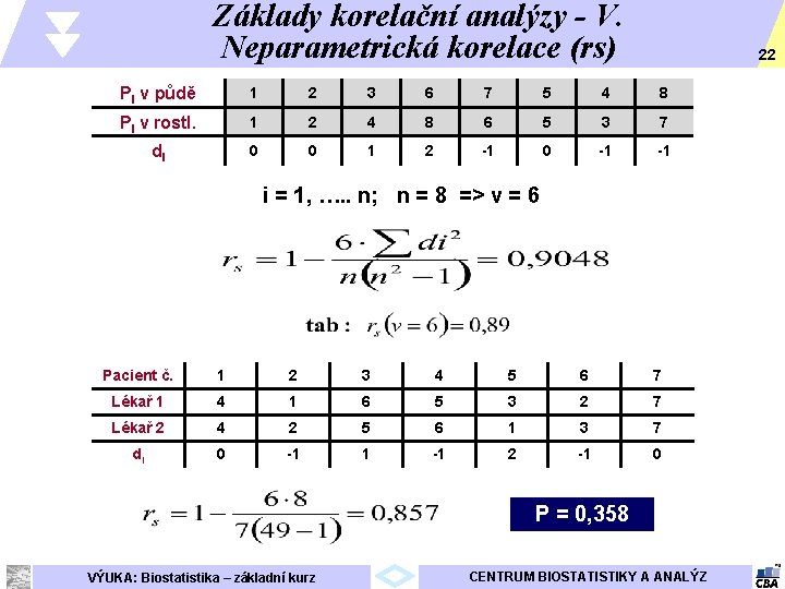 Základy korelační analýzy - V. Neparametrická korelace (rs) 22 PI v půdě 1 2