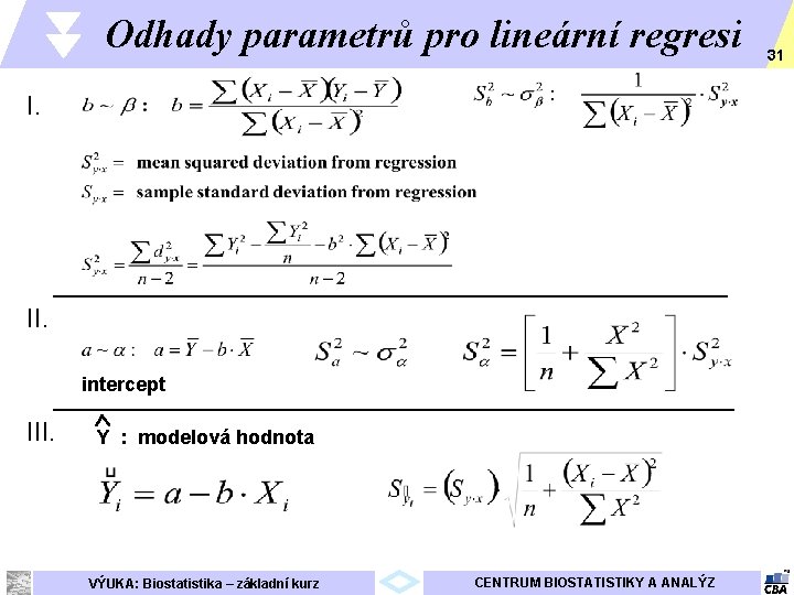 Odhady parametrů pro lineární regresi I. II. intercept III. Y : modelová hodnota VÝUKA: