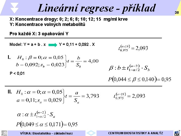 Lineární regrese - příklad X: Koncentrace drogy: 0; 2; 6; 8; 10; 12; 15