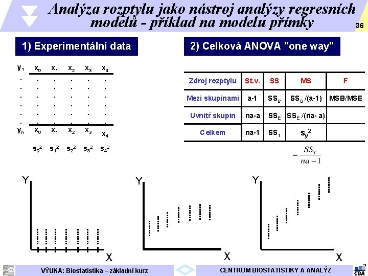 Analýza rozptylu jako nástroj analýzy regresních modelů - příklad na modelu přímky 36 1)
