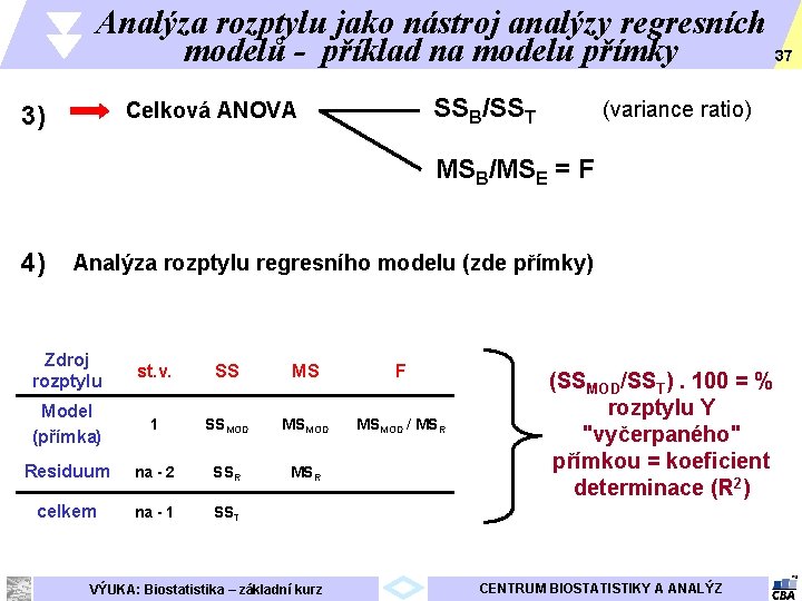 Analýza rozptylu jako nástroj analýzy regresních 37 modelů - příklad na modelu přímky SSB/SST
