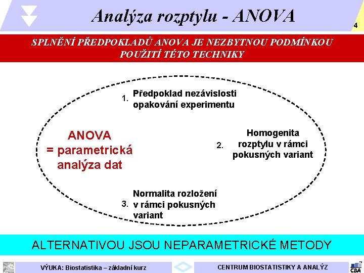 Analýza rozptylu - ANOVA SPLNĚNÍ PŘEDPOKLADŮ ANOVA JE NEZBYTNOU PODMÍNKOU POUŽITÍ TÉTO TECHNIKY 1.