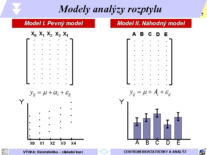 Modely analýzy rozptylu Model I. Pevný model Model II. Náhodný model X 0 X