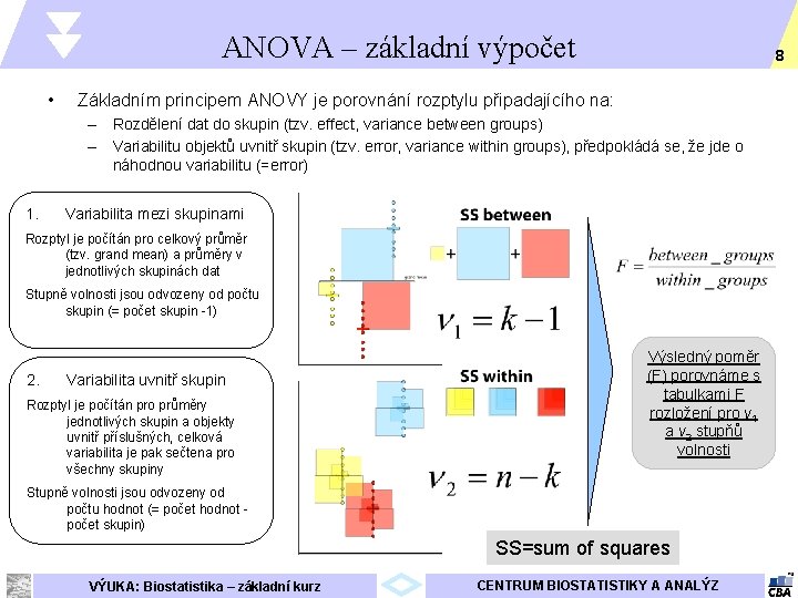 ANOVA – základní výpočet • 8 Základním principem ANOVY je porovnání rozptylu připadajícího na: