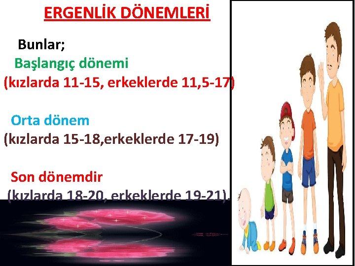 ERGENLİK DÖNEMLERİ Bunlar; Başlangıç dönemi (kızlarda 11 -15, erkeklerde 11, 5 -17) Orta dönem