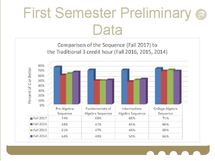 First Semester Preliminary Data 