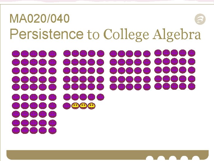 MA 020/040 Persistence to College Algebra 