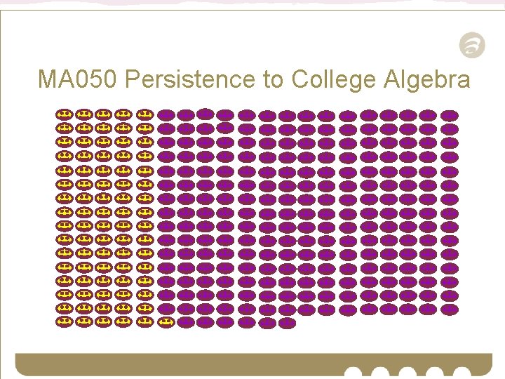 MA 050 Persistence to College Algebra 