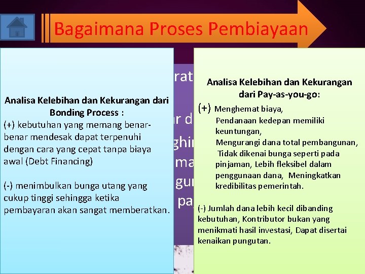 Bagaimana Proses Pembiayaan 1. Bonding process (surat obligasi atau surat Analisa Kelebihan dan Kekurangan